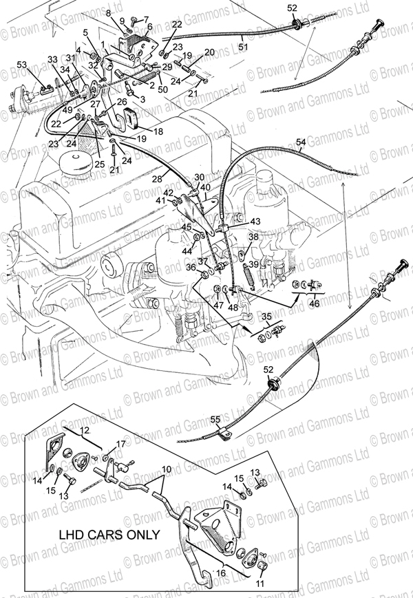 Image for Engine controls & Accelerator pedal